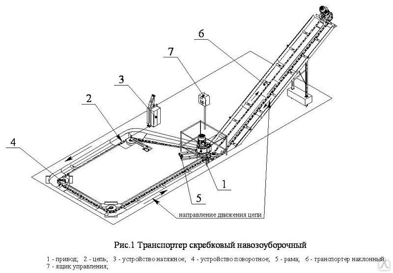Транспортер навозоудаления (полнокомплектный) ТСН-160 А/Б | ЧПУП «Метрасалес»